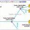 Cassette Gpon Olt Oem Factory