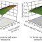 Artificial Rice Making Process Optimization And Structure Characterization