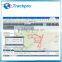 GPS tracking software platform support CCTR,CCTR-800,CCTR-811,CCTR-808S,CCTR-830...GPS TRACKER