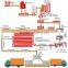 Super quality cutting machine for aac block/autoclaved aerated brick equipment