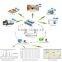 3G GPRS/GPS Data logger working with remote monitoring system for temperature , humidity