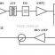 FTTB fiber optic receiver in Fiber Optic Equipment