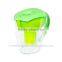 Supplier Energy Water Jug
