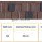  Color Stone sand blasting coated steel roof machine