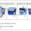 650 Uv Curing Machine