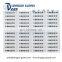 Dragon Guard Eas am System Label, Security System Label, Alarm Label