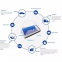 Wisdom Agricatural IOT Software Development