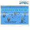 DTEC HT6510DO Digital Shore Hardness Tester,For Plastics and Middle Hard up to Hard Rubber,USB to RS-232 PC,ISO,ASTMD Qualified