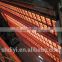 Gas Infrared Heating System for Steel Strip and Steel Plate Industry