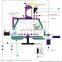 Compost fertilizer making machine bentonite granules organic pellet