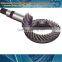 gear manufacturer