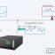 Rack mounted 30-150A active harmonic filter power factor module power quality