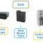 Energy saving equipment wall type AHF  Power Distribution Equipment