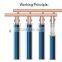 U Tube Solar Thermal Collectors