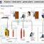 telecom / electricol SIP Intercom and broadcast system application for emergency phone system