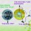 egg incubators prices in China WQ-8