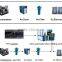 Full Automatic PET Stretch Blow Moulding Machine