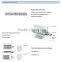Shenzhen paypal UL led outdoor light