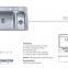 Guangdong Dongyuan Kitchenware UPC certificated 80/20 Stainless Steel Double Bowl Topmount Kitchen Sinks
