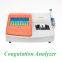 Coagulation Analyzer