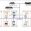 telecom / electricol SIP Intercom and broadcast system application for emergency phone system