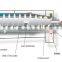 sludge decanter centrifuge