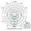 LED Lens 60 Degree For LED High Bay Light Floodlight Dia.78mm
