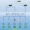 Single phase Din rail energy meter, modbus rtu energy meter PV solar system, power monitoring for sub metering use
