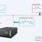 SFR-APF dynamic reactive power compensation active harmonic filter