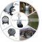 concrete grinders for sale