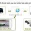 1Mega IP 3g live video streaming wireless 3g surveillance mobile hidden camera