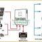 New Generation 1.5KW Complete Off Grid Mobile Solar Power System                        
                                                Quality Choice