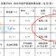Baisifu?nox?zero?saves?gasoline?Used?of?,?Changan,?Chery,?Geely