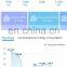 Cloud based energy power remote monitoring electric automatic control system