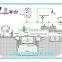 New Small Biogas Plant to Generate Electricity
