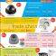 2016 Best price CCTV 1.3MP/2.0MP CVI dome camera with cheap price high quality