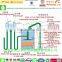 City and urban sewage treatment plant rapid gravity sand filter