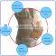 Pregnancy abdominal support for making baby in correct position