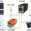 Home wind solar batteries hybrid power system price for home use