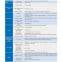 Medium voltage variable frequency drives