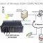 16 ports gsm goip gateway/roip voip gateway