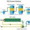Seawater Desalinmation system