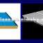 Suzhou GZ Sandwich Panel Price