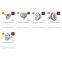 PAR Series LED Grow Bulbs