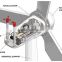 NEW 30KW wind energy generation system wind power generator with ISO/CE/UL
