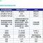 Neisseria Gonorrhoeae Antigen Rapid Test