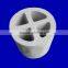 Ceramic Cross-Partion Rings