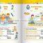 English Learning Audio books