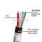 Various Specifications 4mm Wire Copper Conductor Control Cable