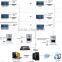 flat to flat video intercom smart home leave message